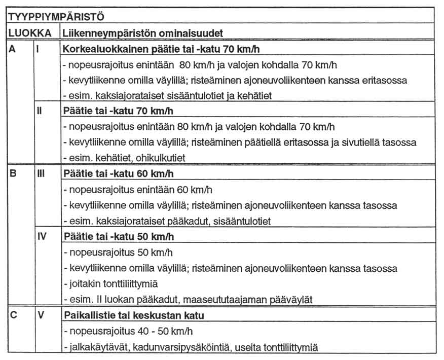 7A Yleiset lähtökohdat ja turvallisuushypoteesi Liikennevaloja suunnitellaan hyvin erilaisiin liikenneympäristöihin.