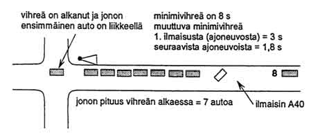 Ilmaisuviive Ilmaisuviive tarkoittaa aikaa, jolla ilmaisun aiheuttamaa toimintaa viivytetään. Ilmaisuviiveen avulla ilmaisimen aiheuttama toiminta (esim.