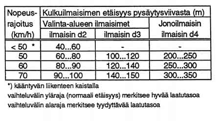 7H-7.4 Ohjaustoiminnot ja ilmaisimien sijoittelu Ilmaisimien sijoittelun lähtökohdat ovat seuraavat: 1 Jokaisesta ajoneuvosta on saatava vähintään yksi ilmaisu.