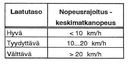 Liikenteen sujuvuus on viivytysten ja pysähdysten yhteisvaikutus. Keskusta-alueen liittymissä viivytyksillä on enemmän painoarvoa kuin pysähdyksillä.