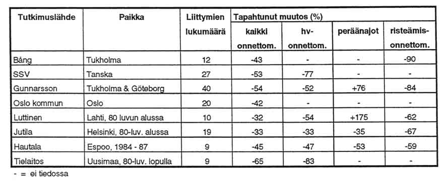 Taulukko 7C-3.