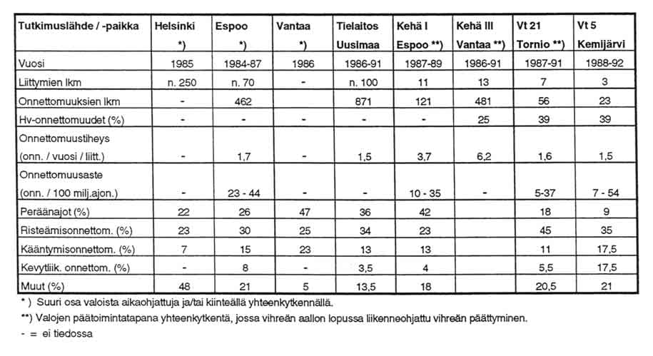 turvallisuuteen eräiden tutkimusten mukaan.