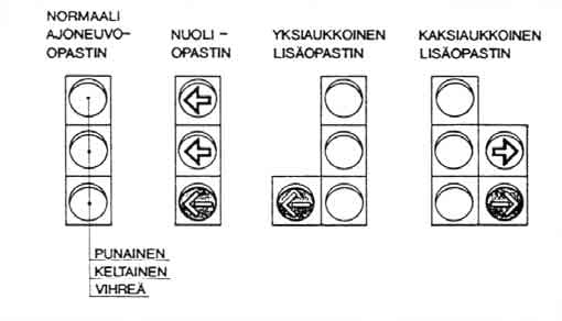 7F Liikennevalolaitteet 7F-1 Opastimet 7F-1.