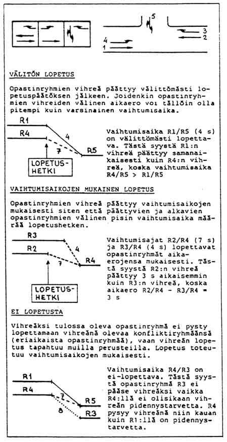 Vaihtumisaika Vaihtumisaika asetetaan konfliktiryhmien välille. Vaihtumisaika voidaan määritellä toimivaksi seuraavilla tavoilla (kuva 7G-3.