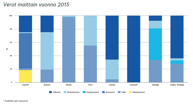 kerää, raportoi ja tilittää edelleen