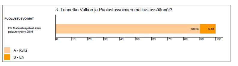 23 7 Asiakastyytyväisyystutkimuksen tulokset Vastauksia saatiin yhteensä 717 kappaletta. Kyselyssä kysyttiin, millaista yhteistyötä vastaaja tekee Carlson Wagonlit Travelin kanssa.