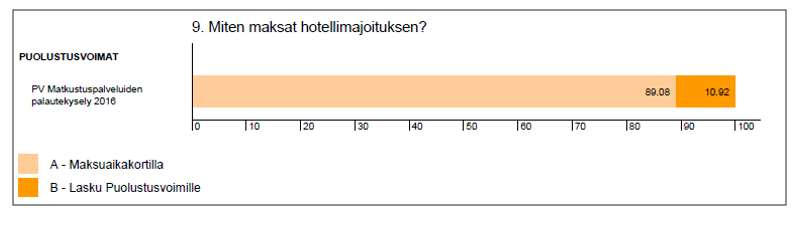 24 Kuvio 6. Matkustussäännön ja normin löytyminen Matkalaskuille tulevat matkatilitapahtumat tulevat viiveellä SAP Traveliin, joka hidastuttaa matkustajien matkalaskun tekoa.