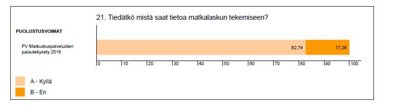 27 Kuvio 14. Tietoa matkalaskun tekoon Kuvio 15.