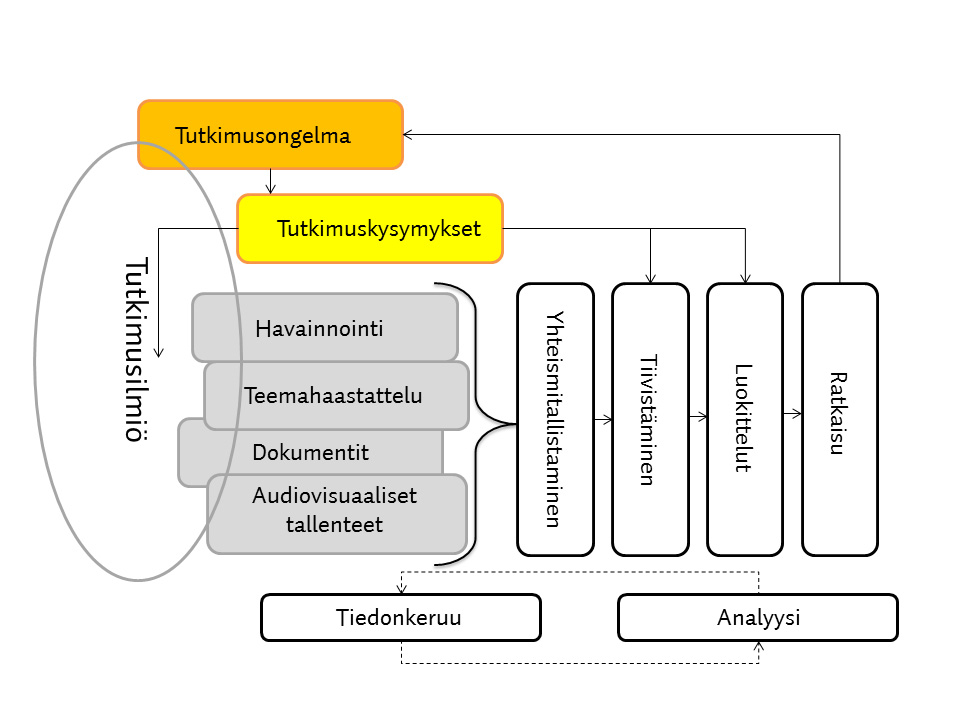 10 Tämä opinnäytetyö on tutkimuksellinen kehittämistyö.