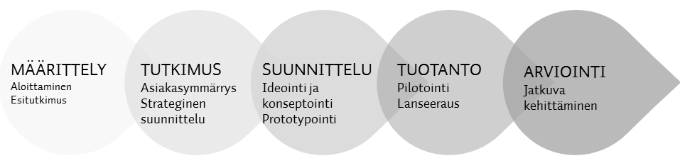 28 tapa osallistua ja kehittää yhdessä, on osallistua visuaaliseen ja interaktiiviseen työpajaan, kuin täyttää kyselylomakkeita.
