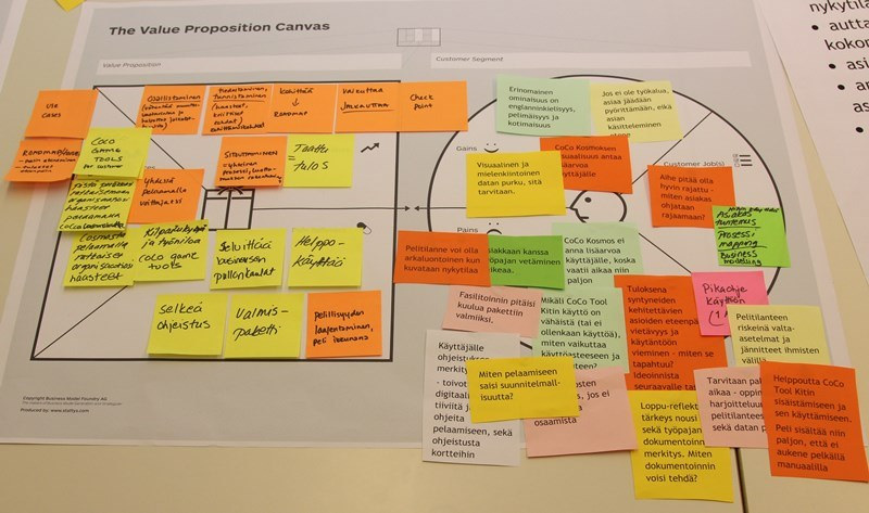 60 Kuva 5: Palveluntarjoajien The Value Proposition Canvas lopullinen tuotos Palveluntarjoajat tuottivat ideointipajan aikana yhteensä 77 idealappua.