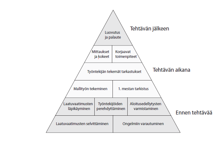 Toimiva laadunvarmistus selventää osapuolten vastuita ja velvollisuuksia sekä ohjaa organisaatioita palvelemaan systemaattisesti korjaavaa toimintaa.