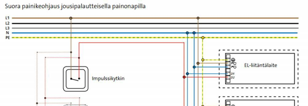 6 4.1 Valaistuksen ohjaustekniikat Valaistuksen ohjaustekniikka valitaan ohjaustarpeiden mukaan.