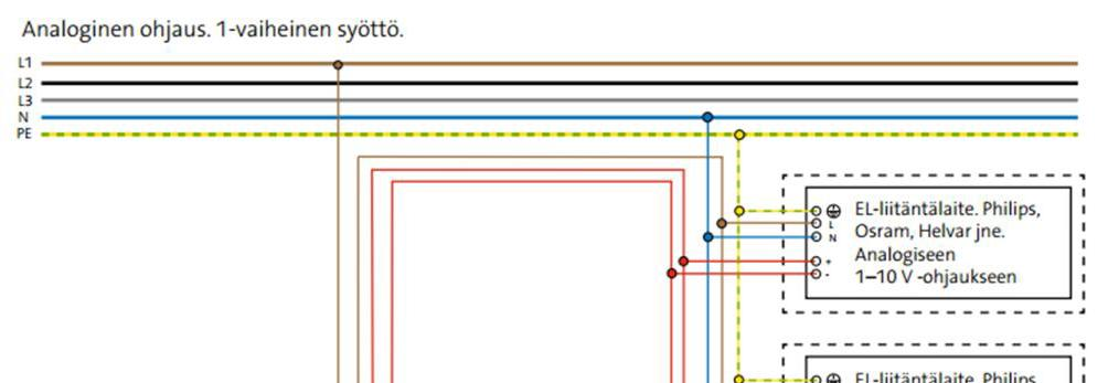 7 Suoran painikeohjauksen etuja on sen helppokäyttöisyys, koska se toimii ilman ohjelmointia, ja samalla tämä on myös hyvin edullinen ohjaustapa pienissä järjestelmissä.