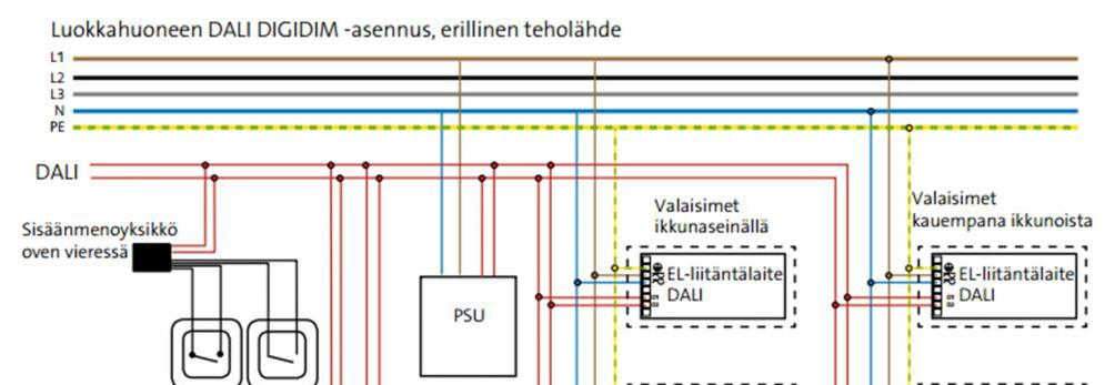 9 DSI-ohjaus ei mahdollista eri valaistustilanteita. DSI ei ole standardoitu ohjausperiaate. Kuvassa 3 (ks. ed. s.) on esitetty asennusesimerkki DSI-ohjauksesta. [8;18