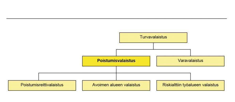 16 Kuva 7.