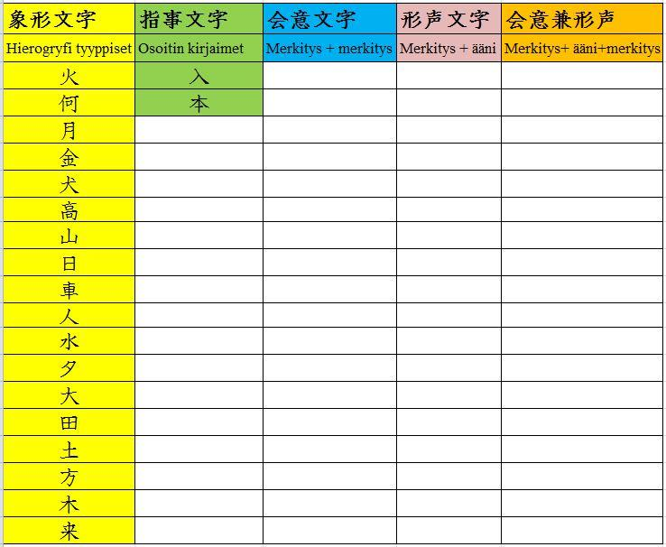 6. 第六課から第十課までの漢字 Lukujen 6-10 kanji-merkit 6-1.