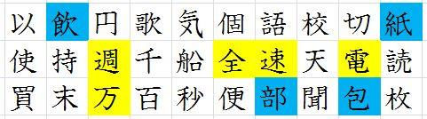 6-4. 第九課の漢字 Luvun 9 kanji-merkit 書順注意 Varo vetojärjestys 画数注意 Varo vetomäärä 1)