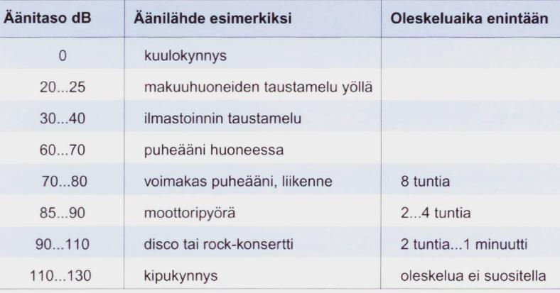 Äänien