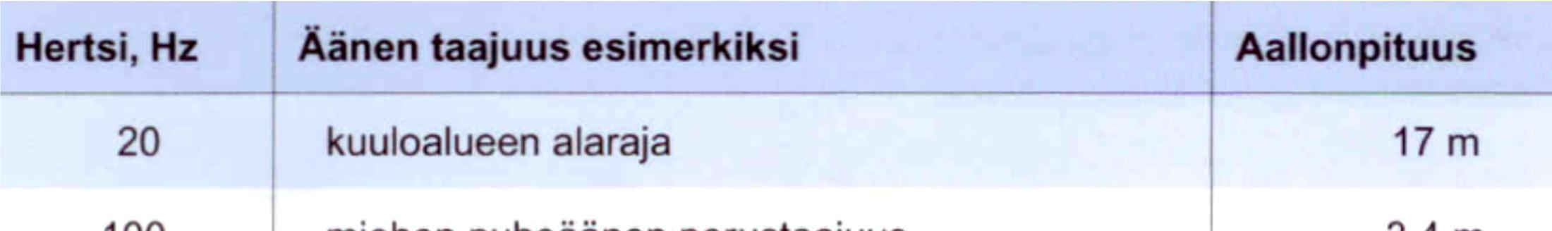 Äänien