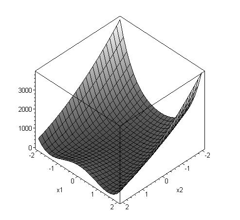 Kummankn funkton globaal mnmarvo on 0, a se saavutetaan parametren arvolla x = 1.