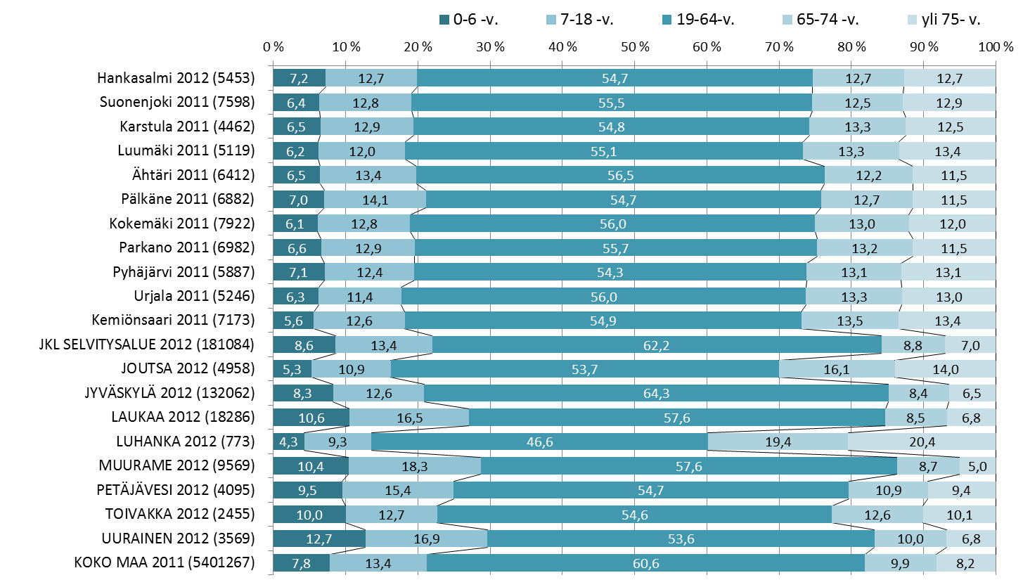 Vertailukuntien valinta Odotekustannusten laskennassa on 1 kuntaa kokoluokassa yli 4 asukasta Lisäksi on