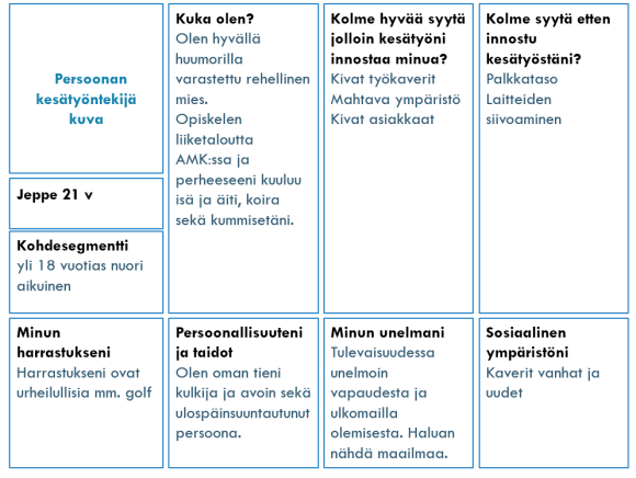 Maria on sosiaalinen persoona, jolle kaverit, perhe ja koirakaverit ovat tärkeitä. Kolme syytä, minkä vuoksi hän innostuu kesätyöstä ovat kesätyöstä saatu palkka, uudet kaverit ja työkokemus.