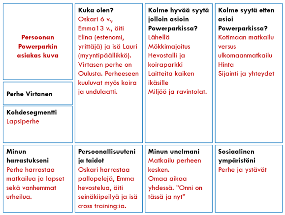 Perheen äiti Elina on ammatiltaan yrittäjä, estenomi ja isä Lauri on myyntipäällikkö. Perheeseen kuuluu lisäksi koira ja undulaatti. Virtasen perhe harrastaa yhdessä matkailua ja urheilua.