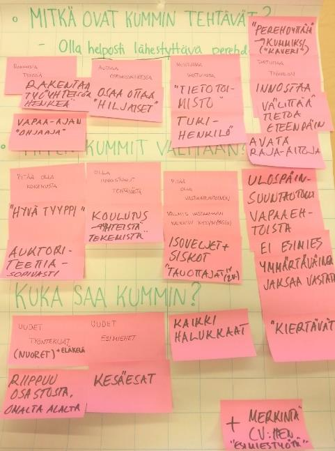 Learning cafe toimi työpajan ideariihenä, missä kerättiin ideoita erilaisista tavoista toteuttaa työhön perehdytystä.