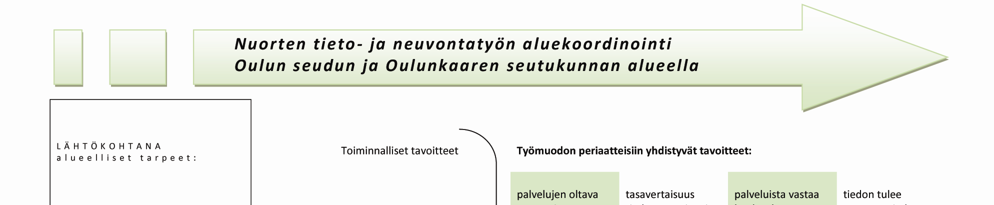 26 on aluekoordinaattorin lisäksi kuusi.