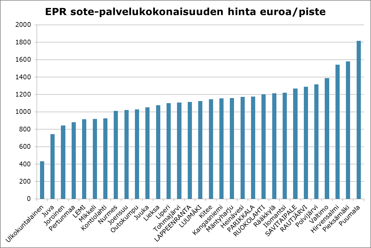 DRG-tuottavuuden laajennus: