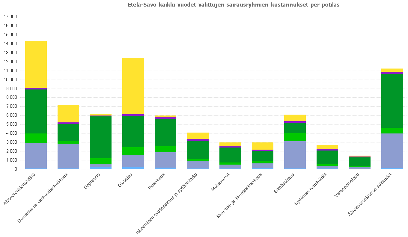 Diabetes ja elinkomplikaatiot