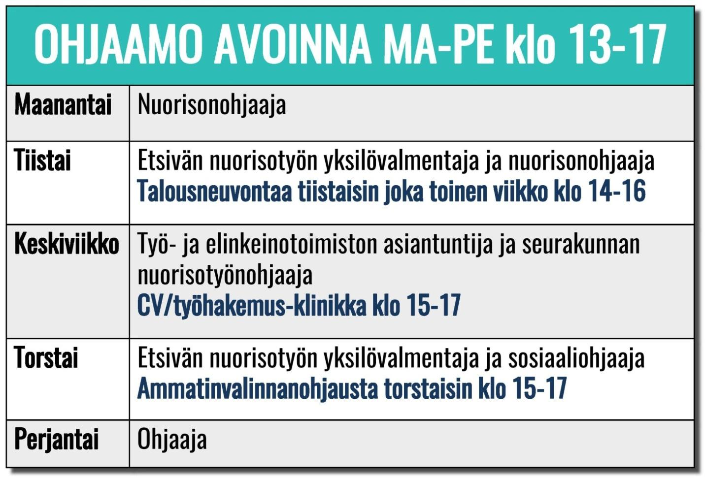 2. Yhden oven periaate Ohjaamo Kotka on ollut auki maanantaista perjantaihin klo 13-17 joka viikko avautumisestaan