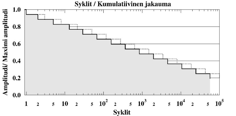 12 mm levystä, jonka molempiin reunoihin on hitsattu symmetrisesti 90 mm leveät ja 150 mm pitkät jäykisteet (t = 12 mm). Peruslevyn leveys on 125 mm ja hitsin kylkimitta on 8 mm.