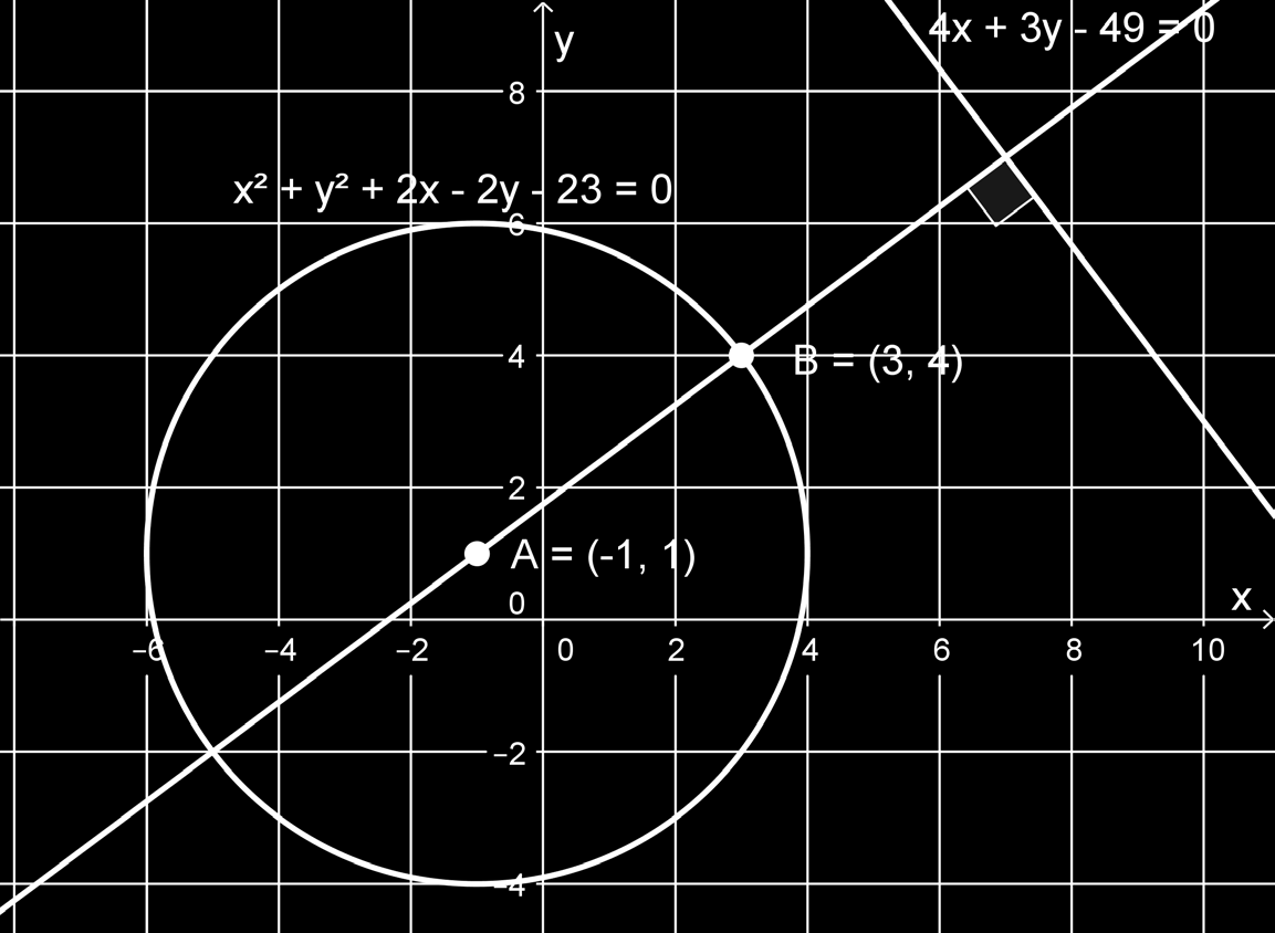 Merkitään ympyrän keskipiste A = ( 1,1).