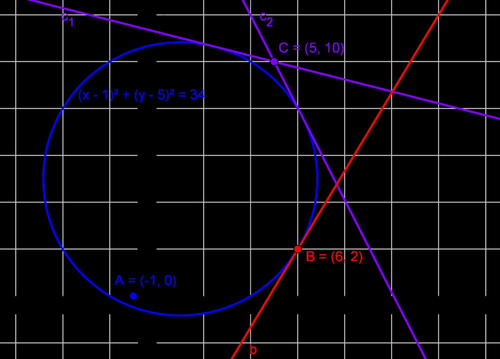 304 Piirretään ympyrä ( x 1) + ( y 5) = 34 sekä pisteet A = ( 1, 0), B = (6,) ja C = (5,10).