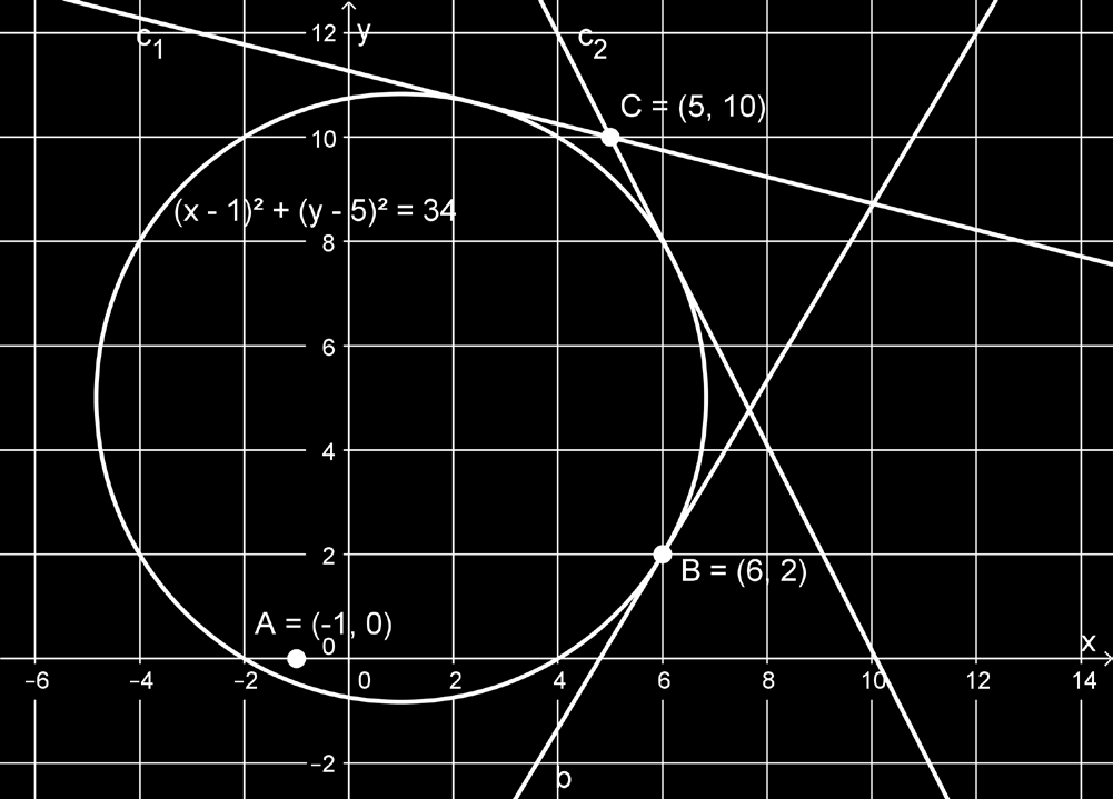a) Pisteen A = ( 1, 0) kautta ei voida piirtää yhtään tangenttia ympyrälle, koska piste sijaitsee ympyrän sisäpuolella.