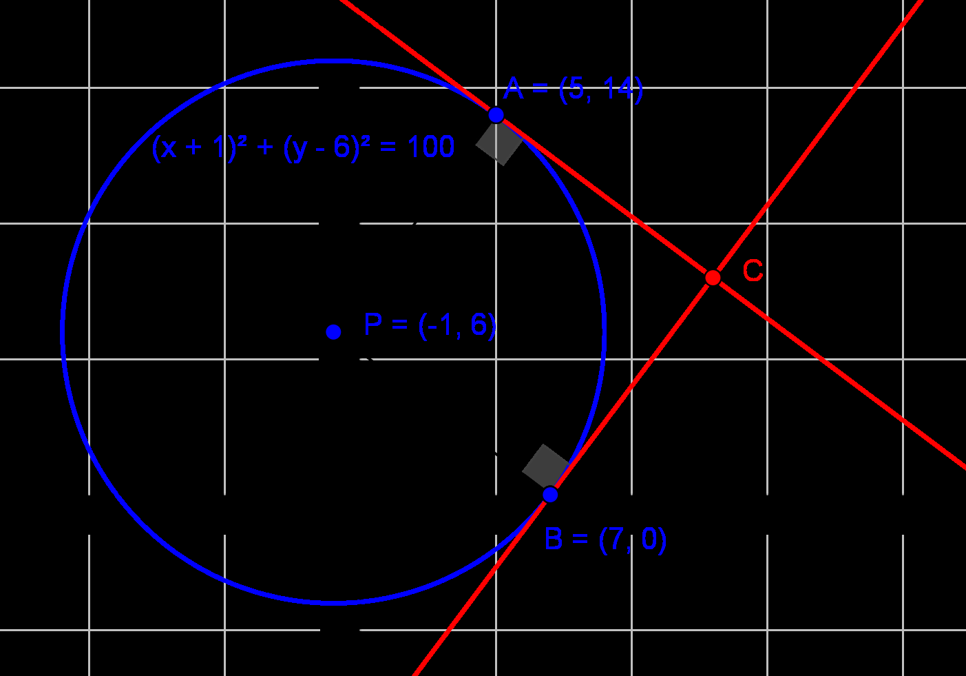 313 Ratkaisua voidaan havainnollistaa kuvan avulla. Merkitään ympyrän pisteitä A = (5,14) ja B = (7,0).