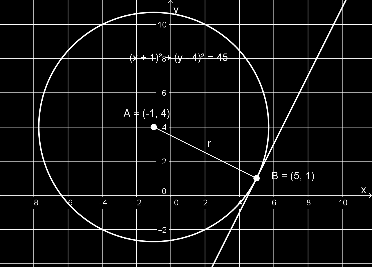 314 Tutkitaan, onko piste (5,1) ympyrällä ( x+ 1) + ( y 4) = 45. Sijoitetaan ympyrän yhtälöön x = 5 ja y = 1.