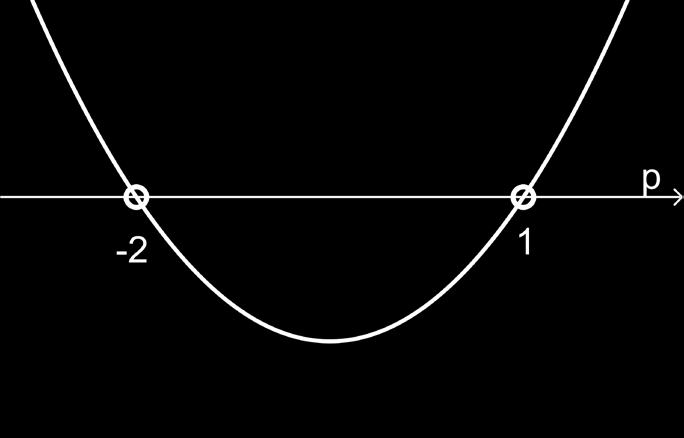 Tekijä Pitkä matematiikka 5 7..017 47 a) Muotoa ( x x 0) + ( y y0) = a oleva yhtälö esittää ympyrää, kun oikean puolen arvo on positiivinen.
