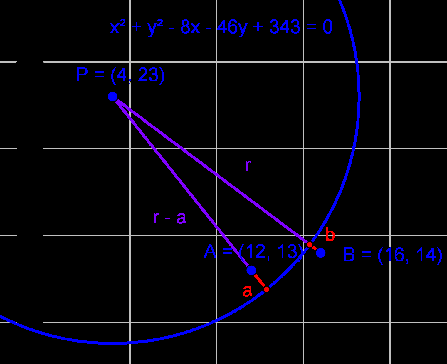 Tekijä Pitkä matematiikka 5 7..017 69 Kirjoitetaan ympyrän yhtälö keskipistemuotoon.