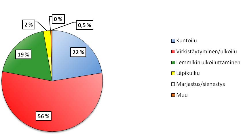 että ulkoilumetsissä tulisi säilyttää kaikki ne käyttöominaisuudet, mitkä siellä tälläkin hetkellä ovat. 37