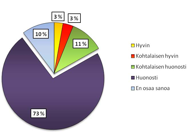 44 KUVIO 12. Vastaajien näkemys avohakkuiden sopivuudesta huonokuntoisten ulkoilumetsien uudistamisessa.