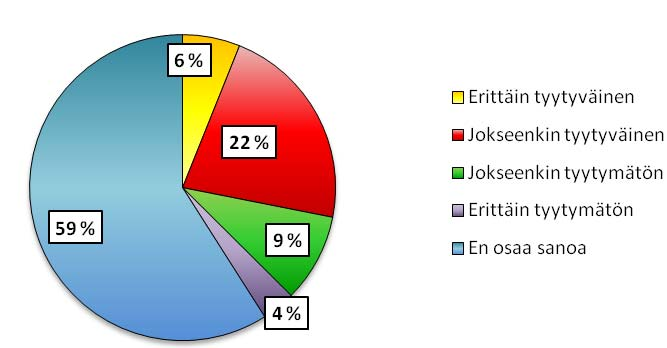 vastaajia oli eniten Mustavuoren osalta (18 % mielipiteensä kertoneista) ja vähiten Teivaalanharjun osalta (2 % mielipiteensä kertoneista).