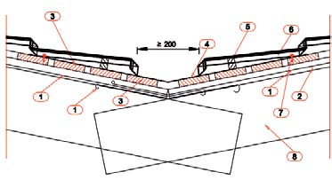 Tarkat piirustukset 2/2 Räystäs 1. Aluskate 2. Tuuletusrima, esim. 32 x 50 mm 3. Ruodelauta, esim. 32 x 100 mm 4. Räystäslista 5. Finnera-katelevy 6. Ruuvi (Finneraa varten) 7.