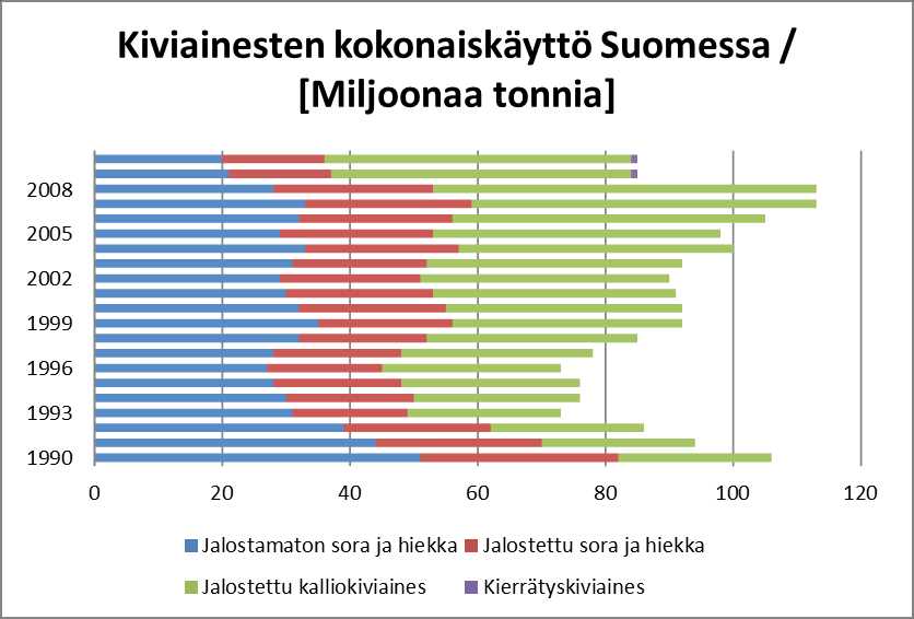 KUVA 1.