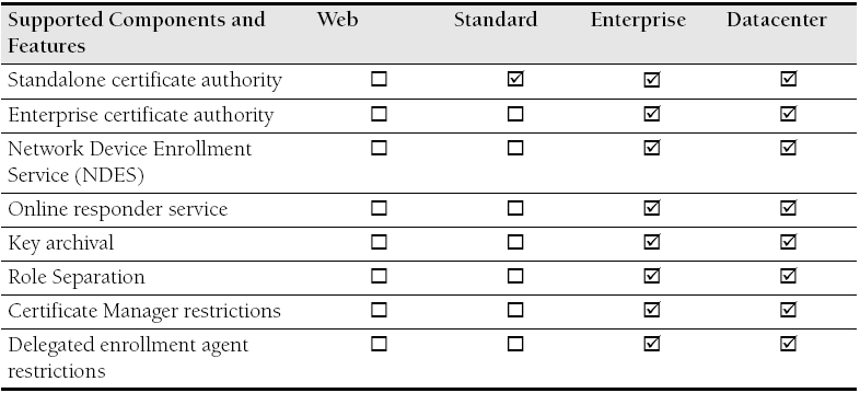 33 nager, Event Logs, Reliability Monitor ja Performance Monitor takaavat tarkemman policy-konfiguroinnin ongelmatilanteiden varalle. [9.] 4.10.