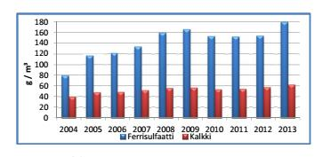 1 JOHDANTO Oulun Vedellä on kaksi pintavettä puhdistavaa vesilaitosta (Hintta ja Kurkelanranta), jotka valmistavat Oulun kaupunkialueella käytettävän talousveden Oulujoesta otettavasta raakavedestä.