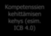 Arvostavan kehittämisen askeleet käytännössä Kompetenssien kehittämisen