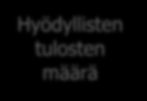 Ajankäytön ja aikaansaamisen
